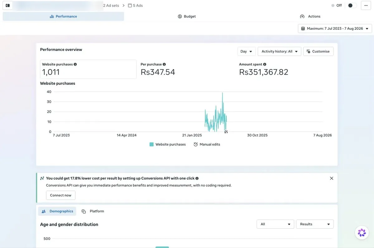 Meta Ads result — 1,011 website purchases